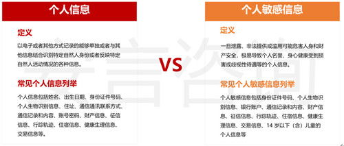 安言咨詢解析《信息安全技術個人信息安全規范》(GB/T 35273-2020)——信息技術咨詢服務視角（一）