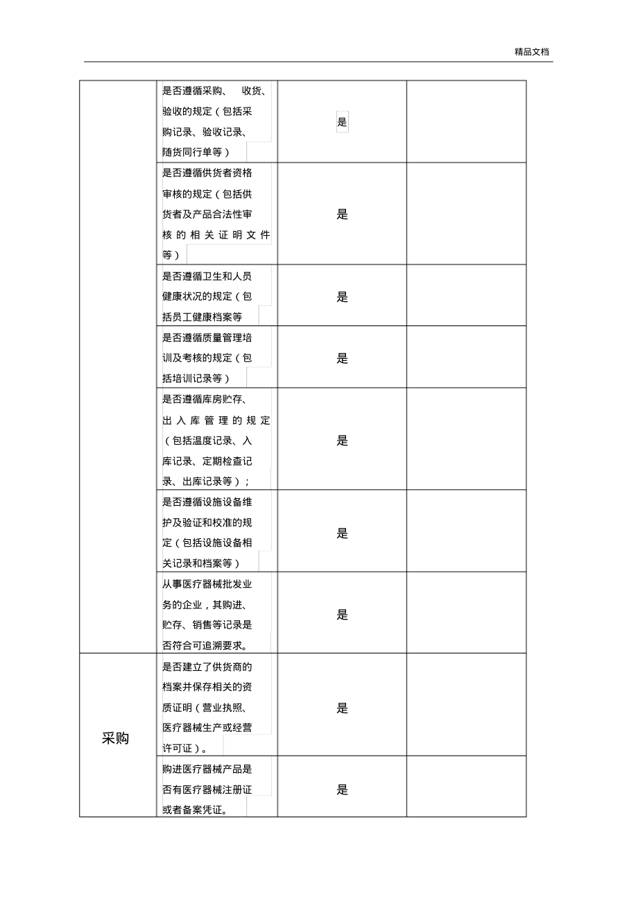 第三類醫療器械經營企業實施《規范》自查報告