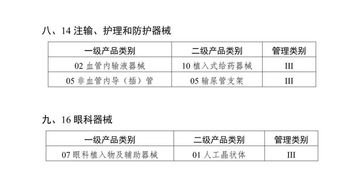 首批醫療器械唯一標識目錄公布 第三類器械注冊與經營迎巨變